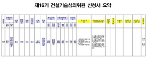 [NSP PHOTO]서울시, 제16기 건설기술심의위원 공모