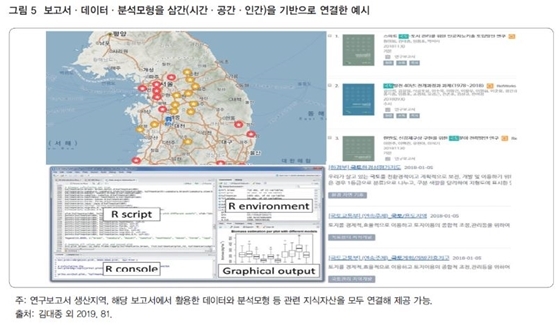 NSP통신-보고서·데이터·분석모형을 삼간(시간·공간·인간)을 기반으로 연결한 예시 (이미지=국토연구원)