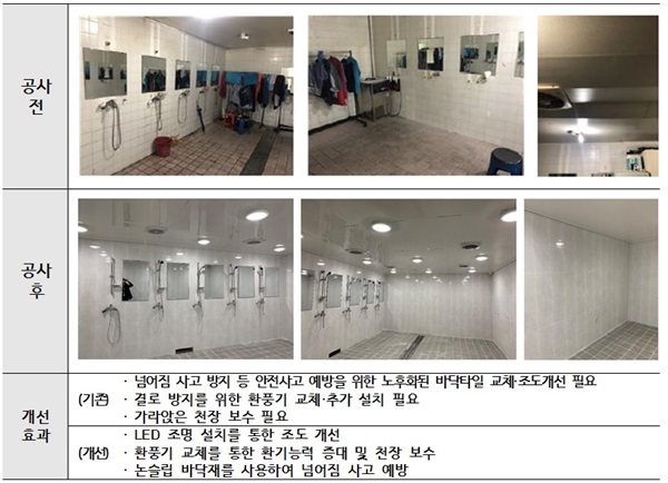 NSP통신-개보수가 완료된 미화근로자들의 샤워실 모습 (한국마사회)