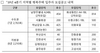 [NSP PHOTO]LH, 4분기 행복주택 4973호 청약접수 개시