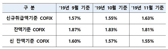 NSP통신- (은행연합회)