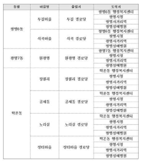 NSP통신-광명시 공공형 택시 운행지역 안내표. (경기도의회)