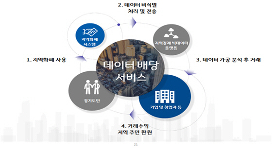 NSP통신-서비스 개념도. (경기도)