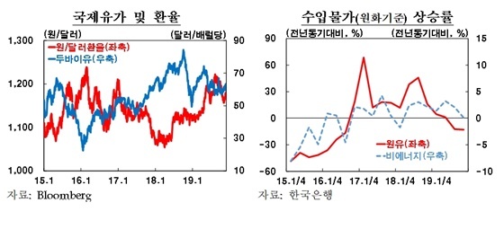 NSP통신- (한국은행 제공)