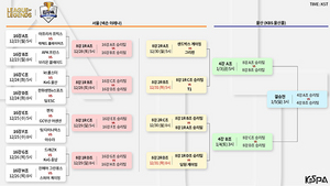 [NSP PHOTO]2019 LoL KeSPA Cup 울산 대진 공개