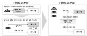 [NSP PHOTO]LG CNS, 병행검증솔루션 퍼펙트윈 출시…실거래 데이터 검증