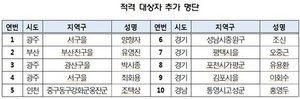 [NSP PHOTO]더불어민주당, 내년 총선 출마 적격자 추가 발표