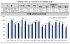 [NSP PHOTO]12월 전국 입주경기실사지수 전망...부산 급상승