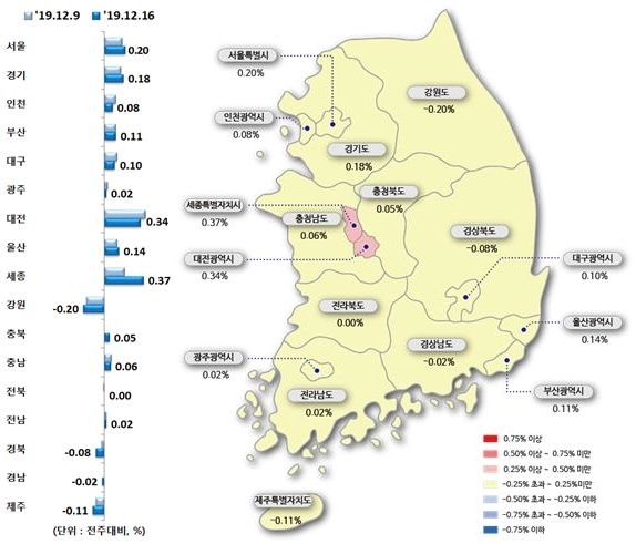 NSP통신-시도별 아파트 매매가격지수 변동률 (이미지=한국감정원)