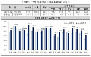 [NSP PHOTO]12월 전국 입주경기실사지수 전망...부산 급상승