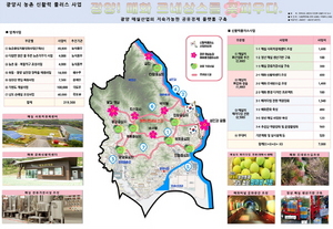 [NSP PHOTO]광양시, 2020년 농촌 신활력 플러스사업 공모 선정