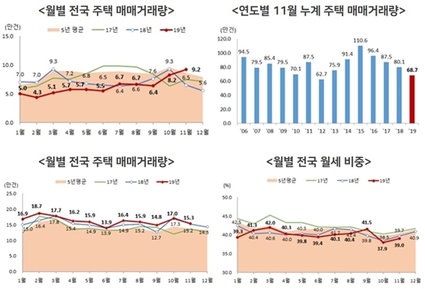 NSP통신-(이미지=국토부)