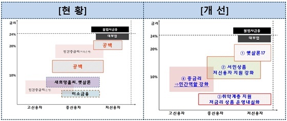 NSP통신- (금융위 제공)