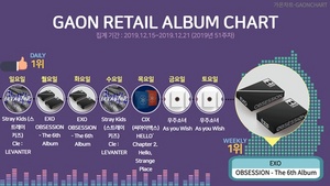 [NSP PHOTO]엑소 OBSESSION, 가온 소매점 주간 앨범차트 1위