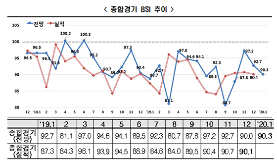 NSP통신- (한국경제연구원)