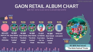 [NSP PHOTO]레드벨벳 The ReVe Festival Finale, 가온 소매점 주간 앨범차트 1위