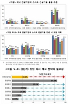 [NSP PHOTO][확인해보니] 스마트건설기술, 중소건설사들에게는 다른 세상 이야기