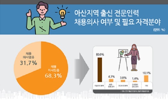 NSP통신-▲아산시가 2019년 아산시 제조업 실태조사를 완료했다. (아산시)