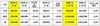 [NSP PHOTO]기아차, 12월 22만5446대 판매…전년 동월比 6.5%↓