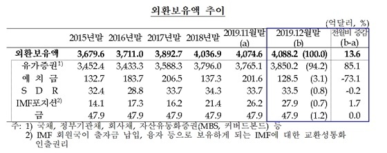 NSP통신- (한국은행 제공)