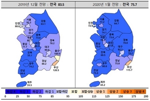 [NSP PHOTO]새해 첫 달 전국 HBSI 전망 하락세...가장 높은 곳 부산