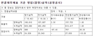 [NSP PHOTO]LG전자 잠정 4Q 전년比 30.3%↑…매출 연간 기준 사상 최대