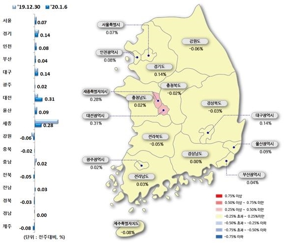 NSP통신-시도별 아파트 매매가격지수 변동률 (자료=한국감정원)