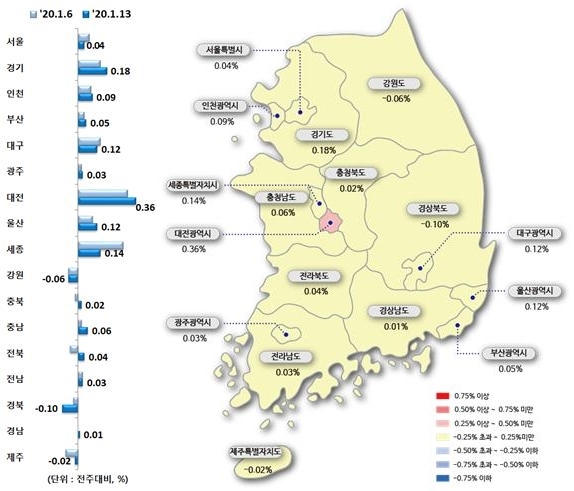 NSP통신-1월2주 시도별 아파트 매매가격지수 변동률 (자료=한국감정원)