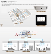 [NSP PHOTO]현대건설, 세대용 세균제거 전자동 환기 시스템 개발