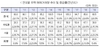 [NSP PHOTO]전국 주택매매거래량, 4년 연속 전년비 감소세