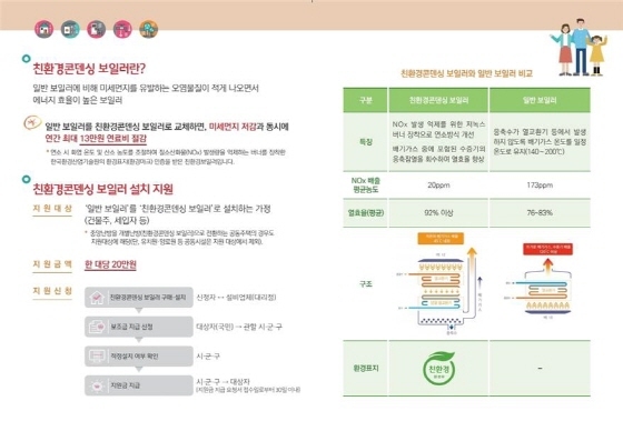 NSP통신-경기도가 친환경콘덴싱보일러 설치 지원을 위해 전년 대비 예산을 대폭 확대한다. (경기도)