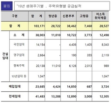 [NSP PHOTO]LH, 생애주기별 수요자 맞춤형 주거지원 지속추진 예정