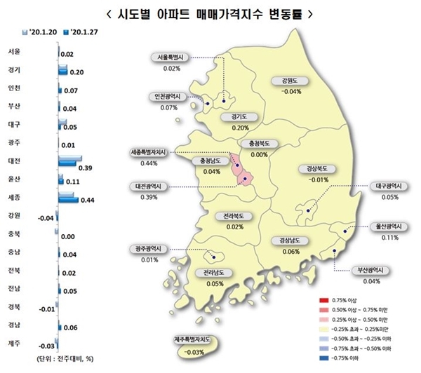 NSP통신-1월 4주 시도별 아파트 매매가격지수 변동률 (이미지=한국감정원)