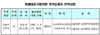 [NSP PHOTO]중앙선관위, 더불어민주당 허윤정 비례대표 국회의원 승계