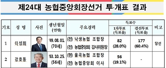 NSP통신- (중앙선관위)