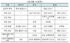 [NSP PHOTO]3기 신도시 이름 짓기 공모전 수상작 발표...접수에 8만여 건