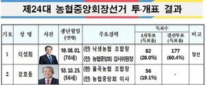 [NSP PHOTO]중앙선관위, 제24대 농협중앙회장에 이성희 후보 당선