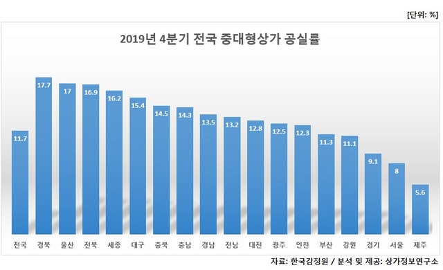 NSP통신- (상가정보연구소)