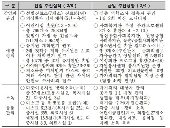 NSP통신- (고양시,)