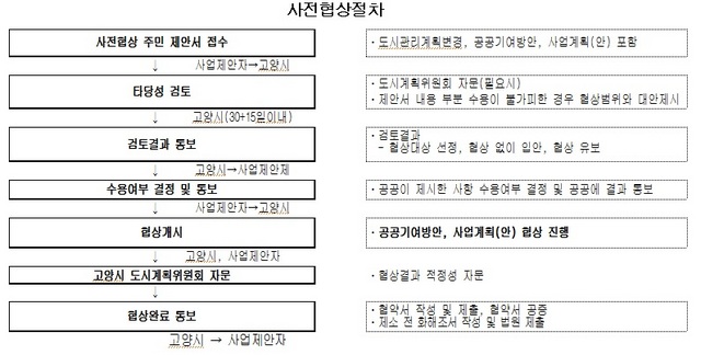 NSP통신- (고양시)