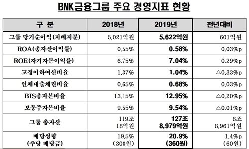 NSP통신- (BNK금융 제공)