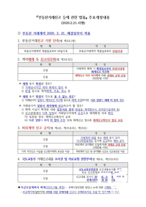 NSP통신-경주시 부동산 거래신고 등에 관한 법률 주용 개정 내용. (경주시)