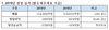 [NSP PHOTO]대한항공 작년 영업이익 전년比 56.4% ↓…대내외 악재에도 흑자 기록