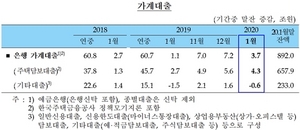 [NSP PHOTO]1월 은행 가계대출 892조원…3.7조원↑