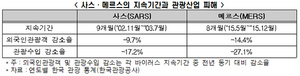 [NSP PHOTO]신종 코로나바이러스, 관광산업 유발 일자리 최대 7만8000개 앗아가