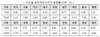 [NSP PHOTO]2020년 표준지공시지가 전국 6.33% 전년대비 3.09p 하락