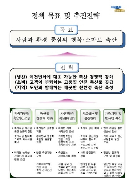 NSP통신-경기도 정책 목표 및 추진전략 이미지. (경기도)