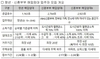 [NSP PHOTO]LH, 청년·신혼부부 매입임대주택 입주자 모집...6850가구 규모