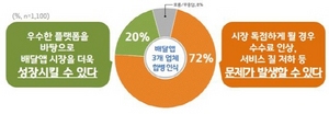 [NSP PHOTO]경기도민 72% 배달앱 합병 시장 독점 우려