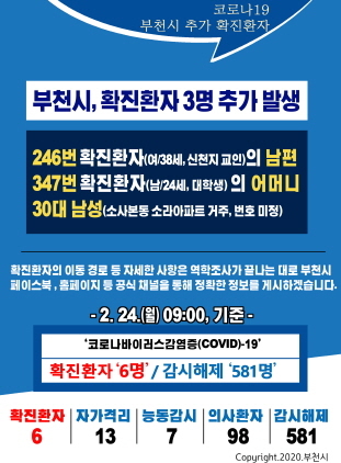 NSP통신-2월 24일 오전 9시 기준 부천시 코로나19 상황 카드뉴스. (부천시)